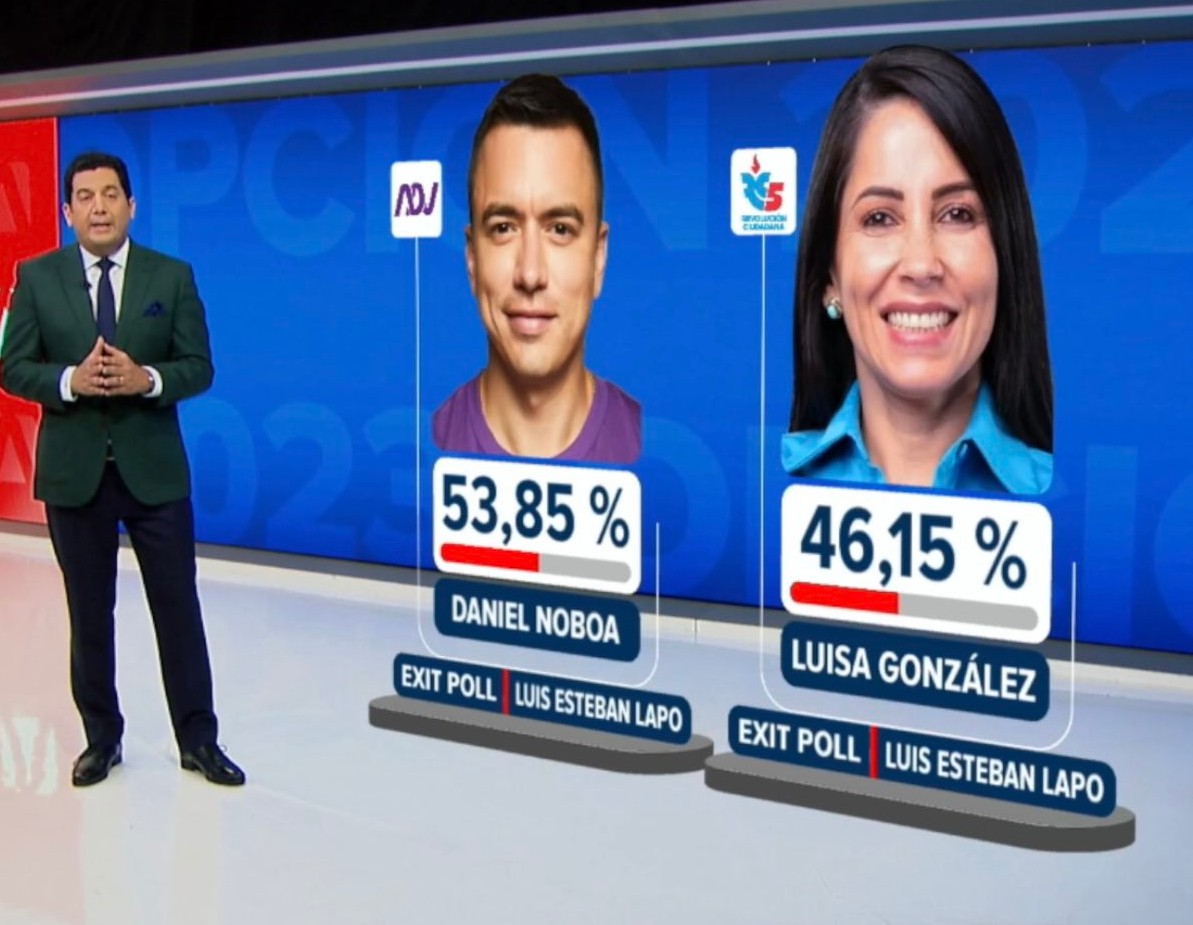 PatricioJijonL1's tweet photo. 1er. Exit poll publicado por Teleamazonas, determina que DANIEL NOBOA AZIN gana la Presidencia de Ecuador.
Desde el correismo dicen que Luisa ganará; más, los rostros de los dirigentes, reflejan preocupación... https://t.co/kgjvnyzt1n