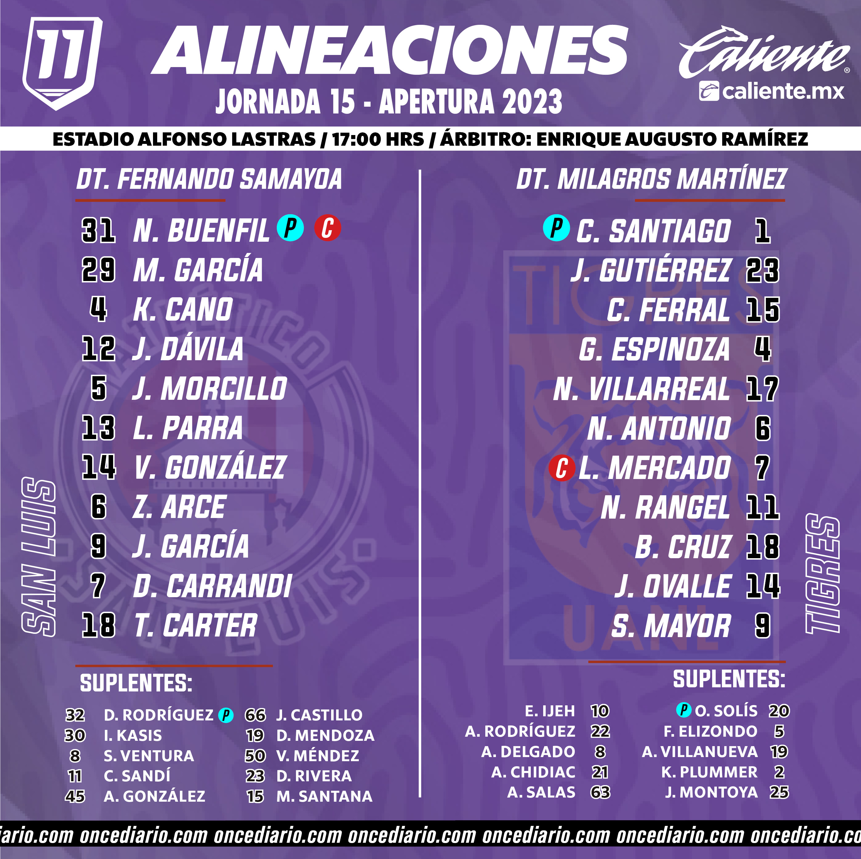 Alineaciones De Club Tigres Contra Atlético San Luis