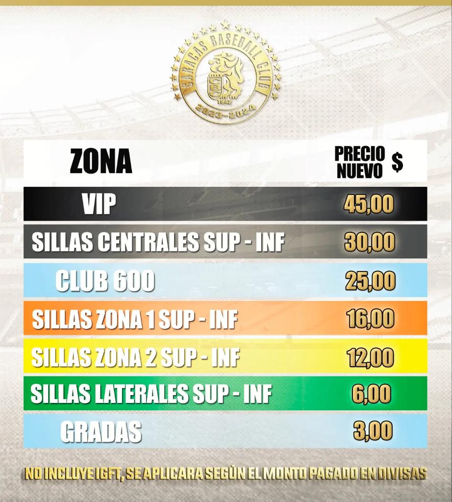 Leones del Caracas tweet media