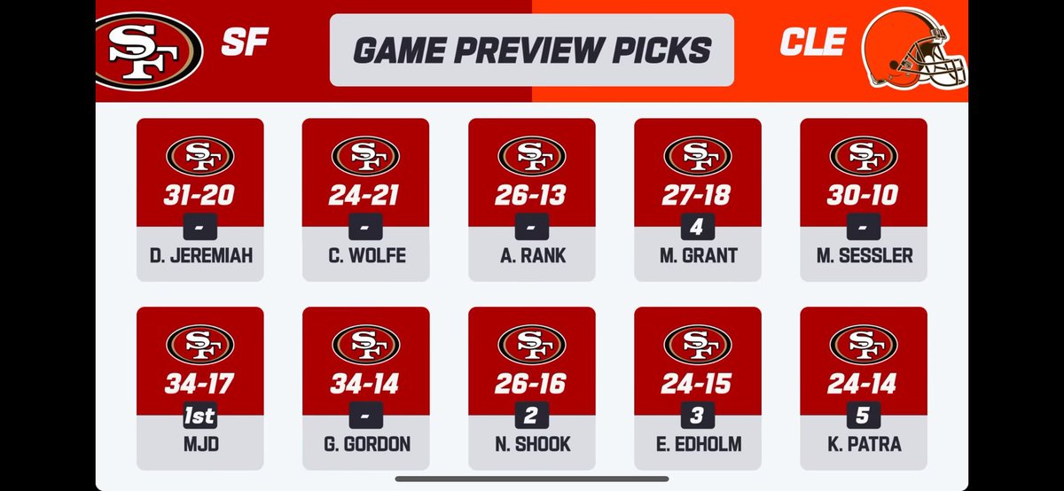 Greg Newsome II (@gnewsii) on Twitter photo 🤯🤯 🤯🤯