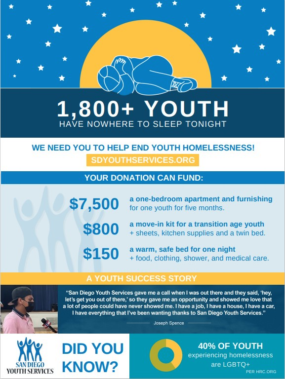 madeline_puccio's tweet photo. Quote Tweet & Like to win an NFT! 1,800+ San Diego youth have nowhere to sleep at night. No young person should experience homelessness. San Diego Youth Services annual Street Sleep event raises awareness about youth homelessness. Please donate today to help SDYS provide shelter, long term housing, & support services for youth experiencing homelessness. @KatieWuEdu has worked with SDYS for many years & your donation of ANY amount will make a real difference!
https://t.co/8HrCCNi0r5

Quote tweet AND like this post for a chance to win your choice of 1 of these NFTs: @BALLERZ_NFT #426, @DimensionX_NFT Flow Hero #11168, or @NBATopShot Clint Capela Jersey #15/478. Winner will be selected on 10/21/2023.