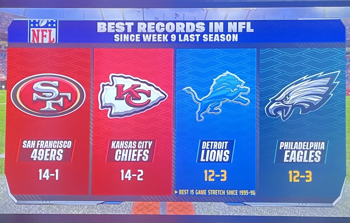 kellierowe's tweet photo. they were just like let’s take a look at “the elite in the NFL.” I’m still not used to this https://t.co/T1qllwrpAK