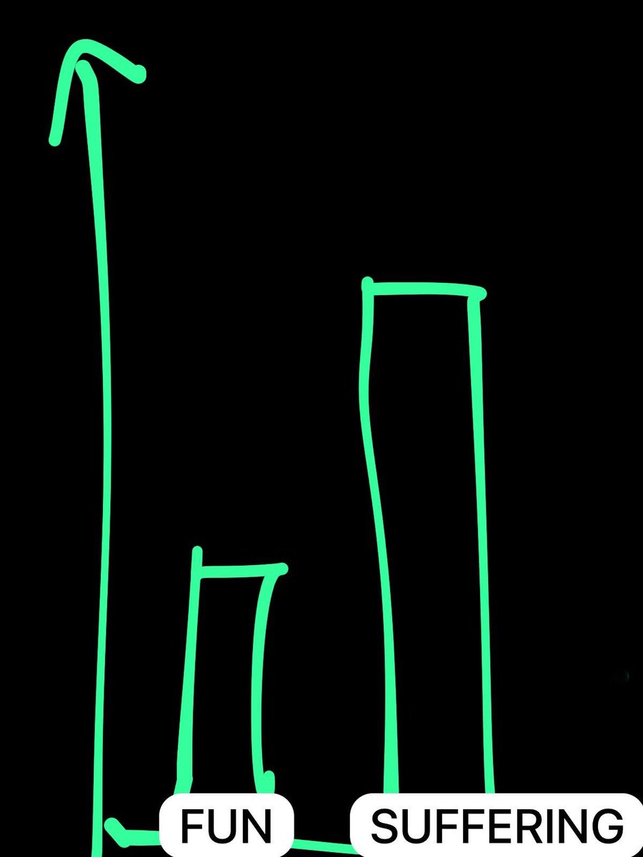 gezmedinger's tweet image. POV: The mental calculation you do every time anyone suggests something nice to do, when you’ve got Long Covid.