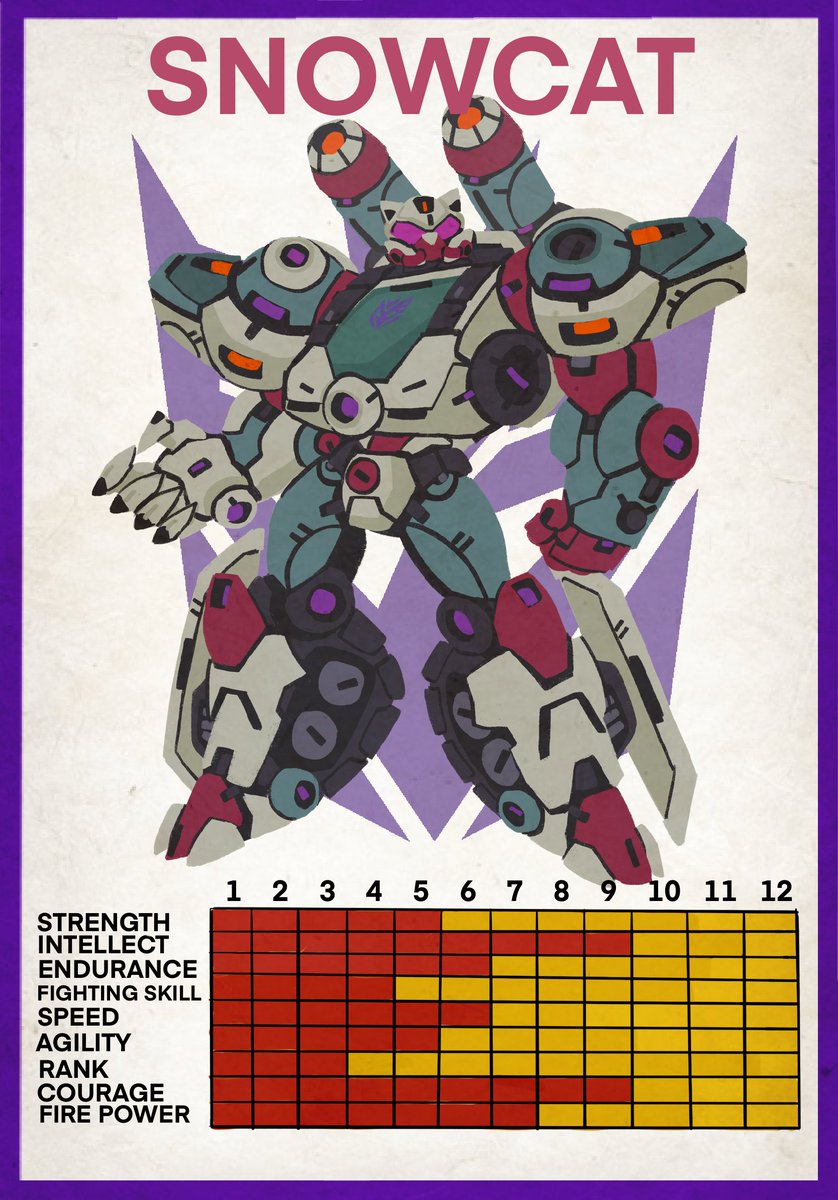 Science enthusiast Snowcat! Was one of the suggestions from yesterday. 
Just for fun started making stats.
#Transformers #maccadams
