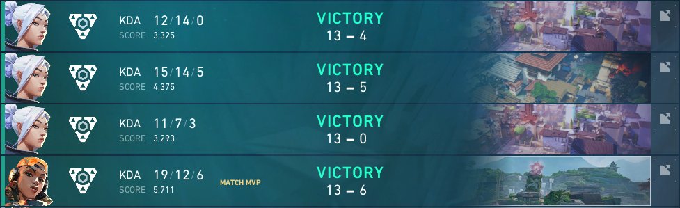 Qualed to RBCC Slovakia finals LAN #1 seed

We play on 4.11. in Trnava for a World final spot in Istanbul 🇹🇷