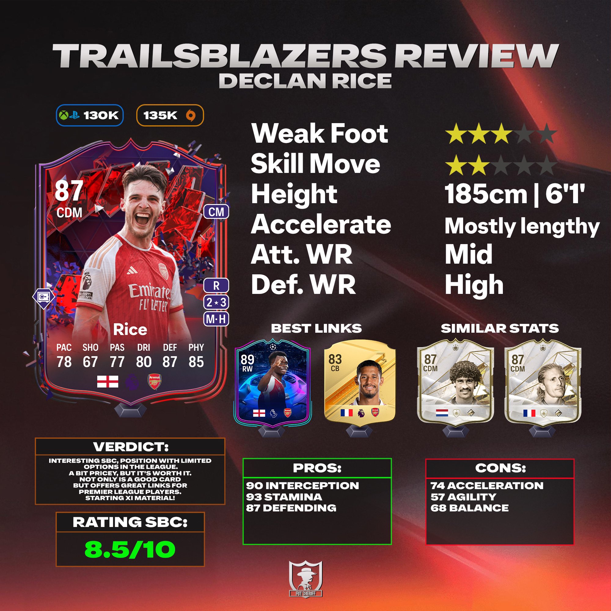 Fut Sheriff on X: 🚨My Partnerships and social medias Be rich on