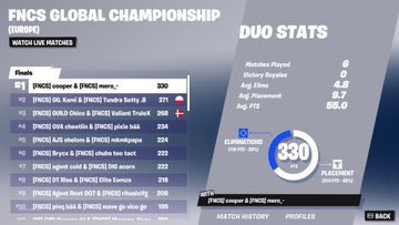 4th Fortnite Wm w/<a href="/pixiefnbr/">HvK pixie</a> 300.000$ 😎