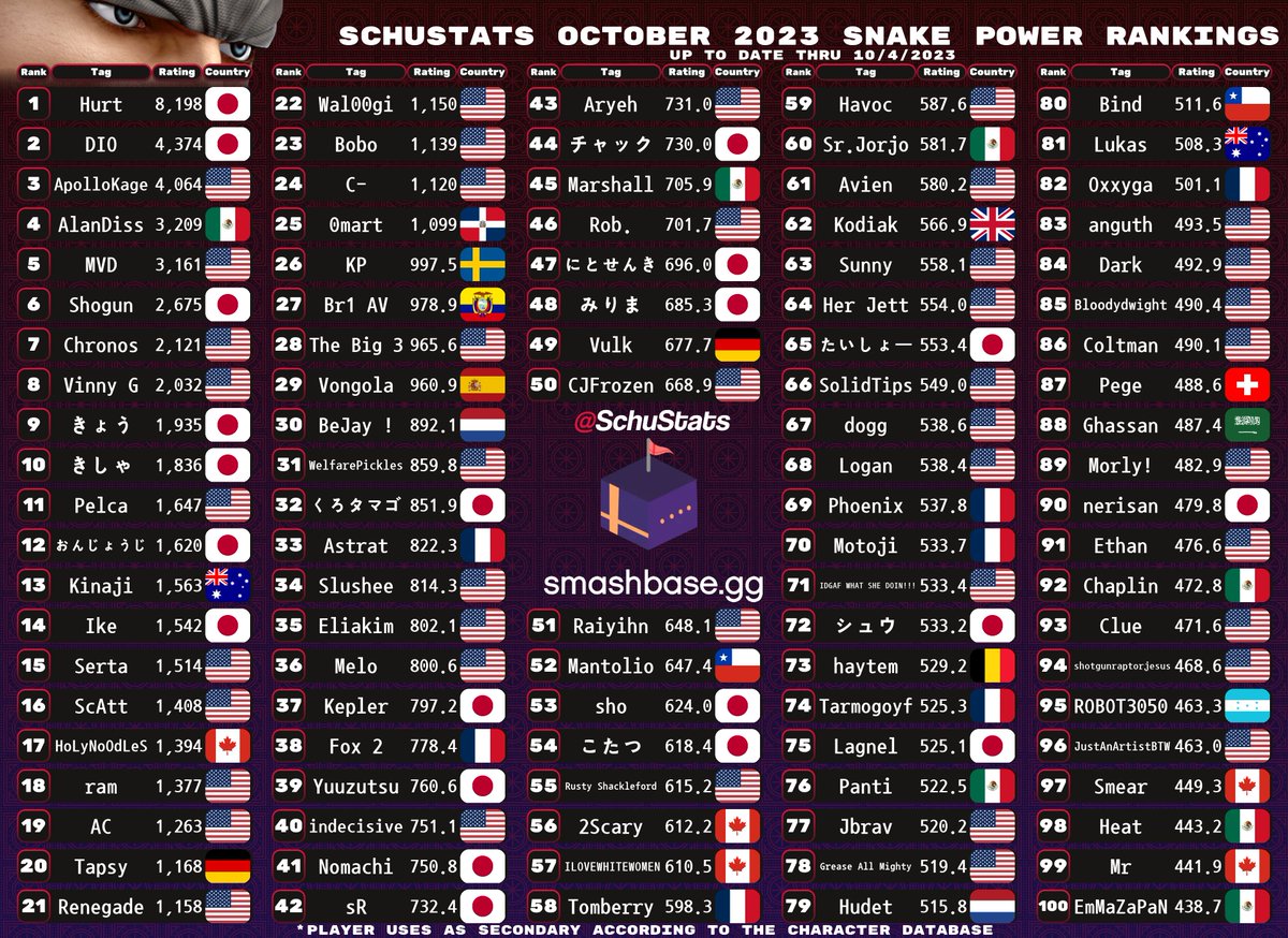 Schu tweet media