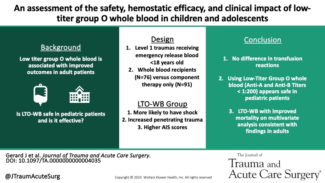 A retrospective observational study demonstrated that nonleukoreduced Type O whole blood (LTOWB) could be safely used in pediatric patients. We also found increased survival in those receiving LTOWB when compared to those receiving component therapy alone journals.lww.com/jtrauma/fullte…