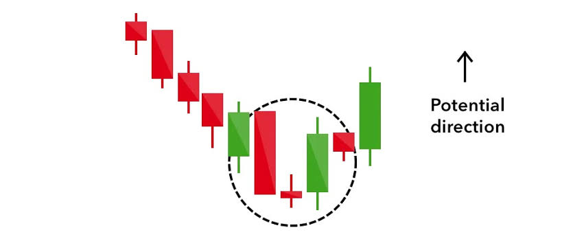 DJDct1's tweet photo. @Kelvintalent_ @Kelvin_Graph @Starr_gael @SDX_Trades @Alh_Myke1 @Marresecira @SheEvolves_ @_InvestorBen That's Bullish Hammer on XAUUSD and Not Morning Star..  First Pix Morning Star, Second Pix Bullish Hammer. https://t.co/HK9ubr2RoT