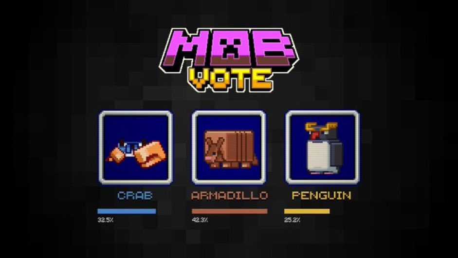Samarium_SMP's tweet image. Thank you to @BlueMc80 for hosting the watch along for Minecraft live! 

And we would also like to let you know that the Armadillo won the mob vote this year, with 42.3% of the overall votes!