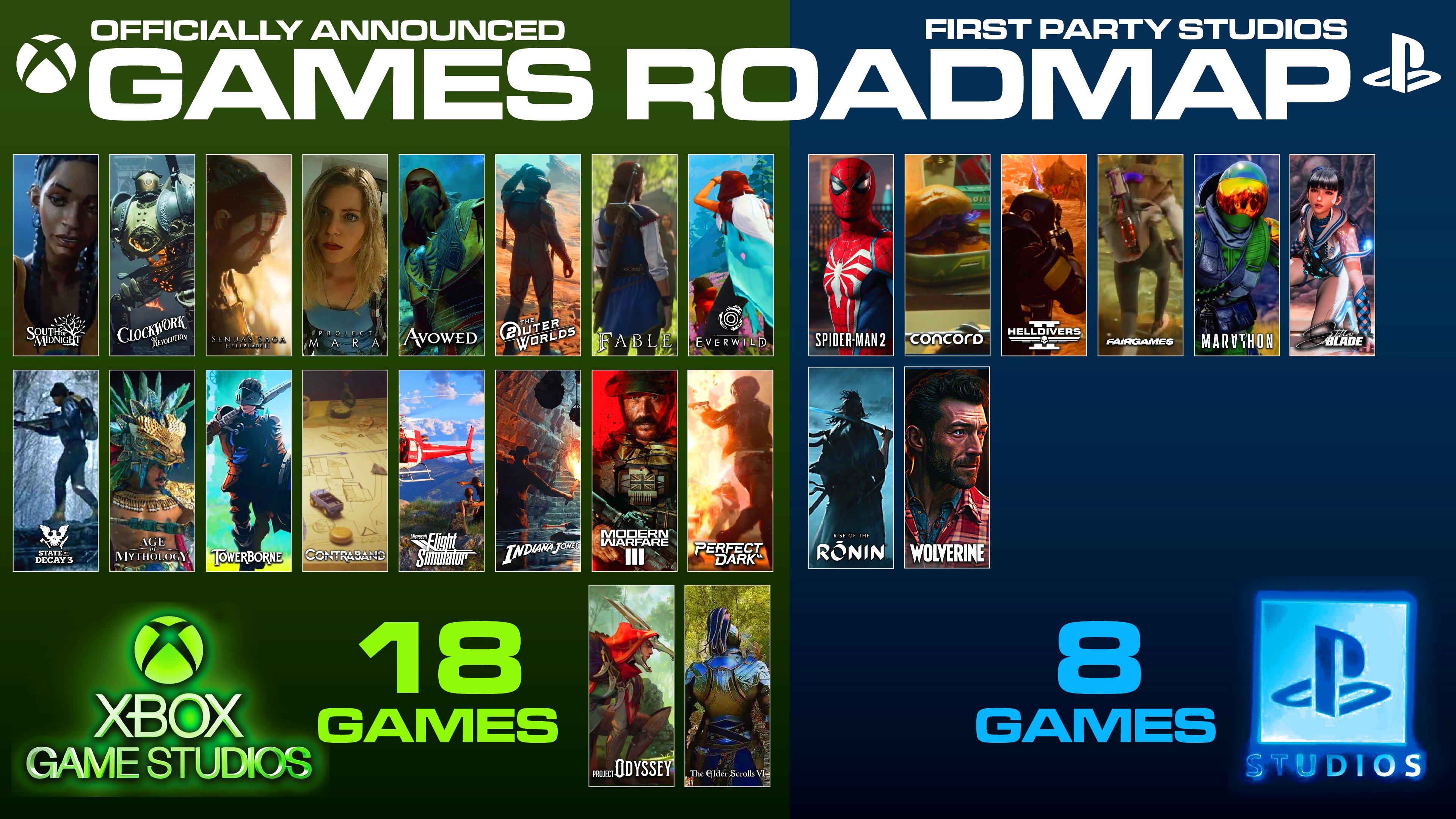 colteastwood on X: Xbox & Playstation First Party Studios have an AMAZING  Games Roadmap with even more games from partners and unannounced titles we  should hear from Summer 2024! Great to see