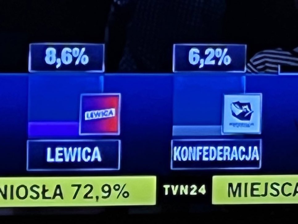 olllimolli's tweet photo. dupka piecze?
#Wybory2023 https://t.co/LBBa0hDTug