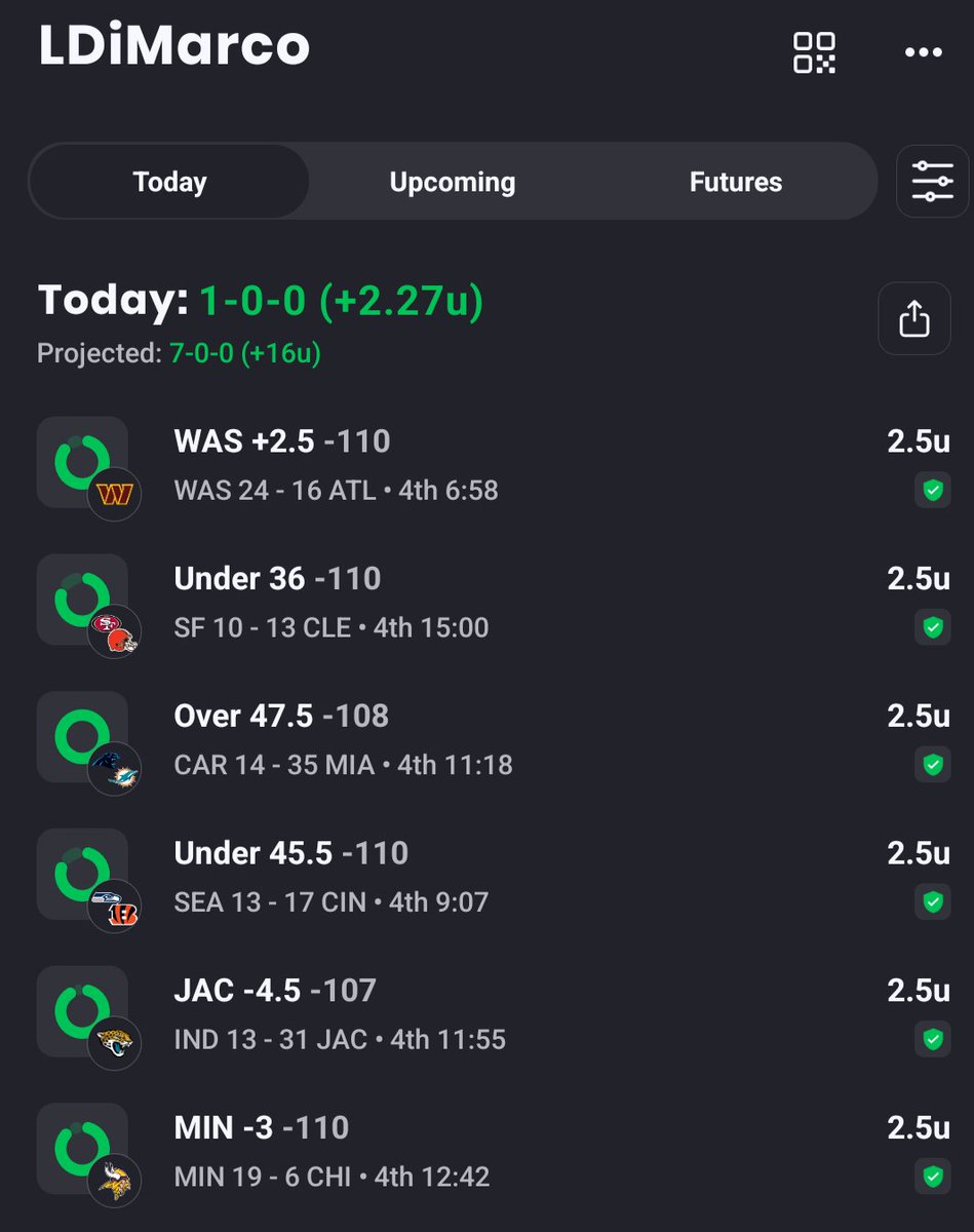 LouiDiMarco's tweet photo. More, more NFL IS HERE!  LET'S GO FOR MORE!! 
Right now 7-0!!! Any questions!!?? 
Tomorrow never waits!

#freeplay #bettingtipster #bettingpicks #bookie #SportsPicks #SportsBettingExpert #bettingtwitter #handicapper #ultrabet #nflbets #NFL #NFLTwitter #NFLPicks https://t.co/252yhShTLL