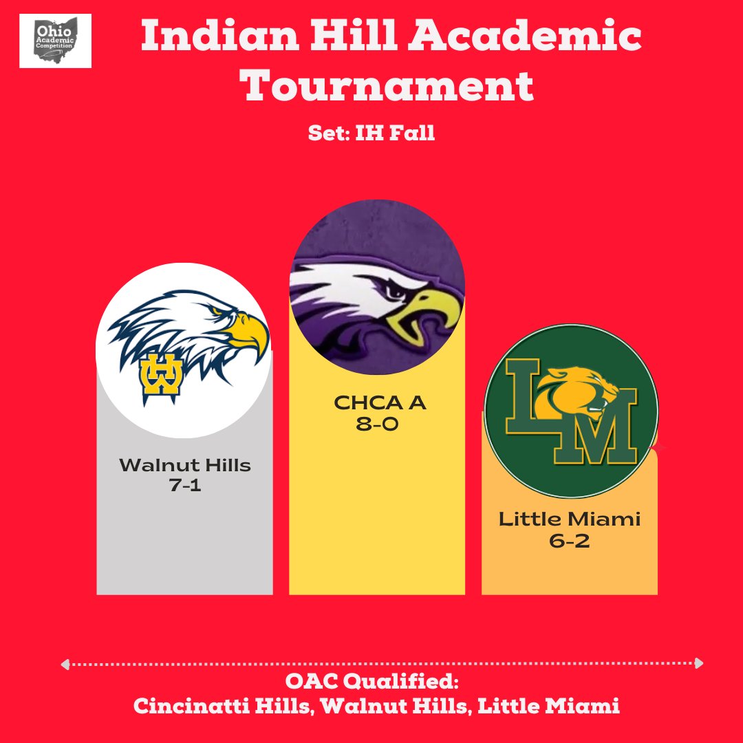 OACCommittee's tweet image. Congratulations to Cincinnati Hills and Solon on their tournament victories yesterday!