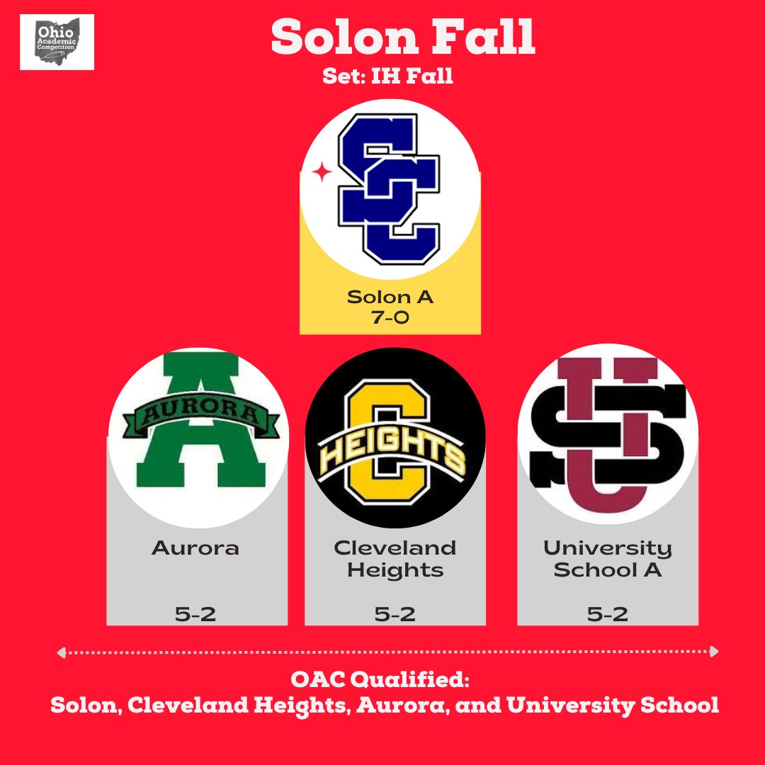 OACCommittee's tweet image. Congratulations to Cincinnati Hills and Solon on their tournament victories yesterday!