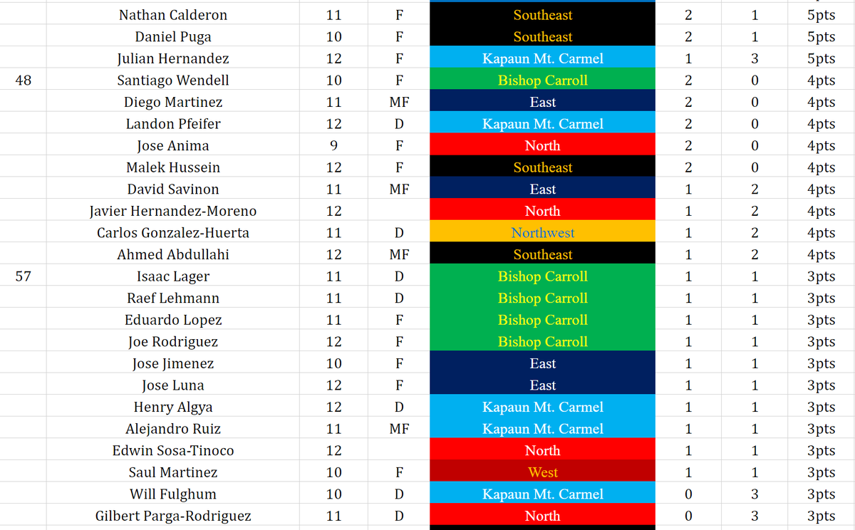 GWAL Soccer tweet media