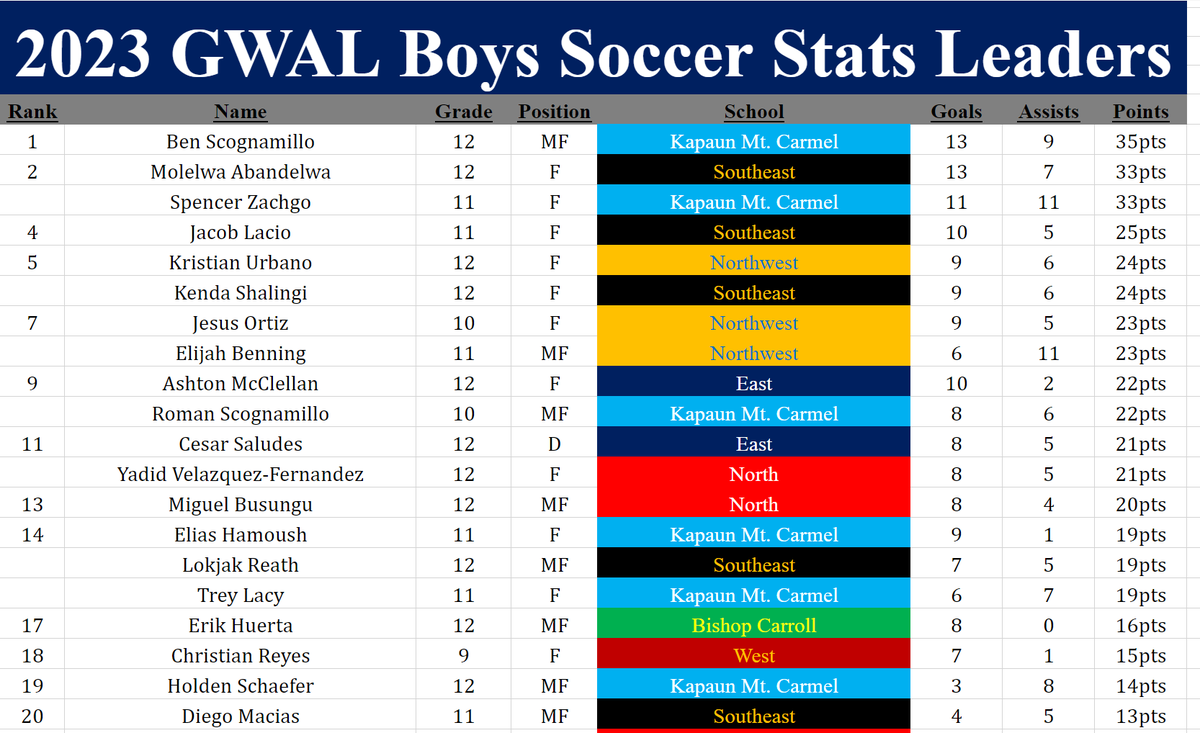 GWAL Soccer tweet media