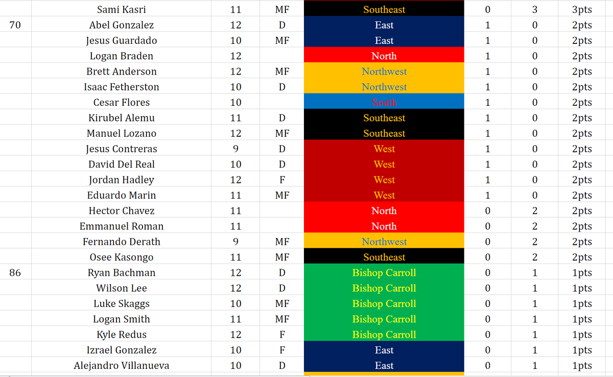 GWAL Soccer tweet media