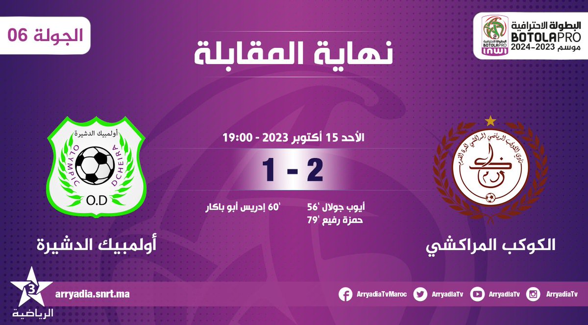 arryadiatv's tweet photo. نهاية المقابلة،
الكوكب المراكشي - أولمبيك الدشيرة
#البطولة_الاحترافية_إنوي القسم الثاني الجولة 06
#الدوري_المغربي #المغرب
#KACMOD
#FRMF l #LNFP
تابعوا البطولة الإحترافية ⚽ على تطبيق البطولة
https://t.co/ccRxKIaliR
https://t.co/Jn1wDQJz8B https://t.co/zxwFxdNIDq