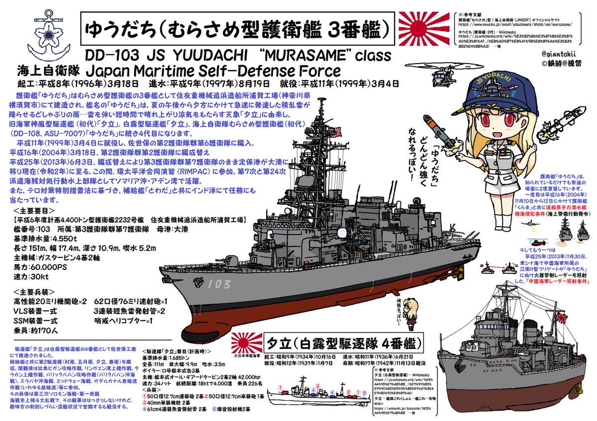 🎺おはようございます! 月曜日の朝です🌅  今日、10月16日は #日本海軍 駆逐艦「#夕立」#起工日 昭和9年(1934年)  #海上自衛隊 護衛艦「#はるさめ」#進水日 平成7年(1995年)  護衛艦「#ありあけ」進水日 平成12年(2000年)  潜水艦「#はくりゅう」進水日 平成21年(2009年)  /(‾▽‾)✨ #艦これ