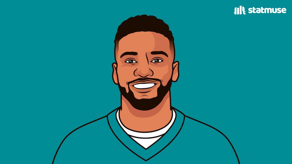 StatMuse on X: "Most yards per game in a season: 498.8 — Dolphins (this  season) [gap] 467.1 — Saints (2011) 457.3 — Broncos (2013) An unreal start  to the season. https://t.co/6bQyNUX1yh" / X