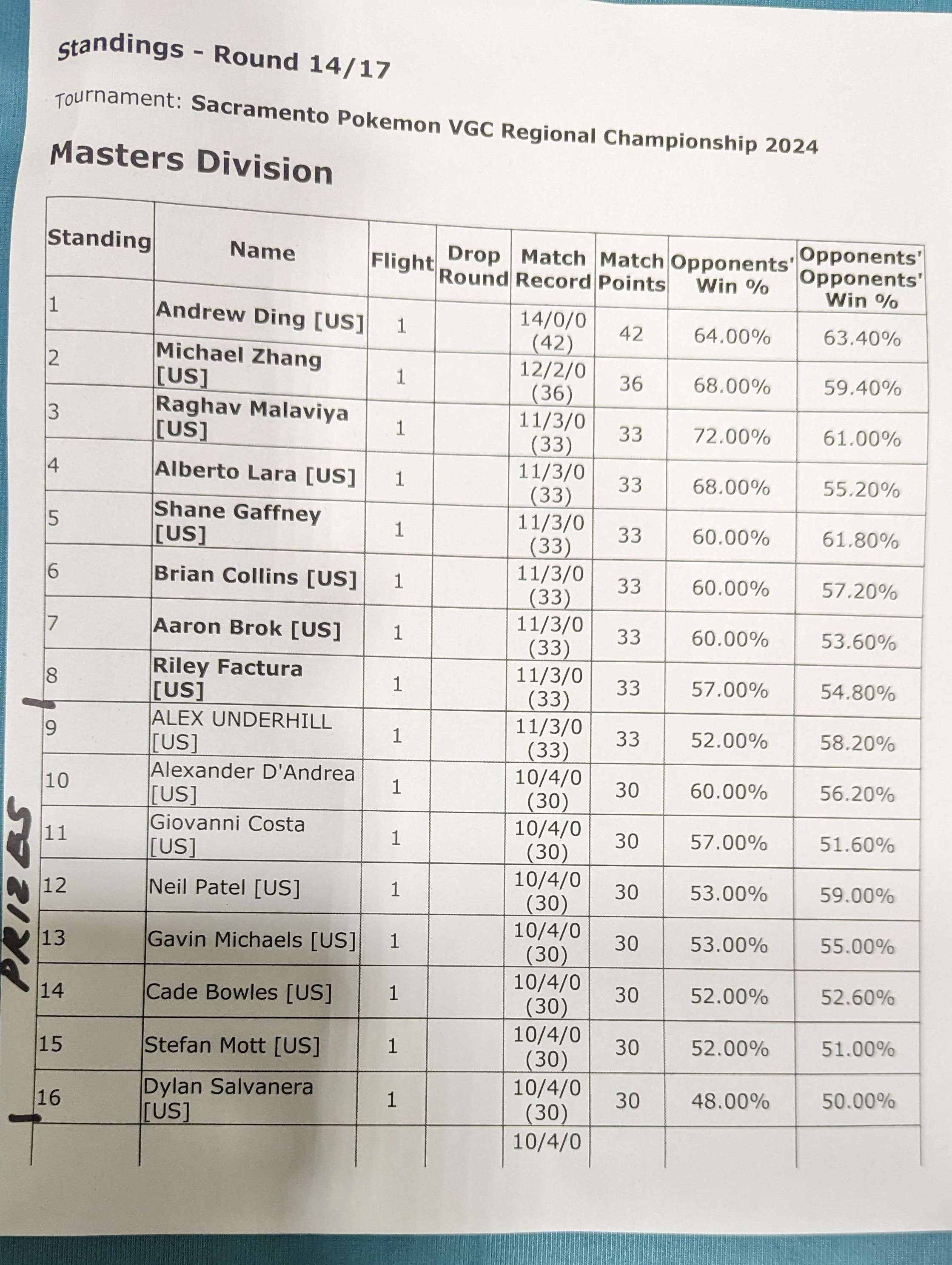 VGC Pokepastes • Regulation E on X: Portugese Version, translated by  @j0093_ Thank you for the hard work!  / X