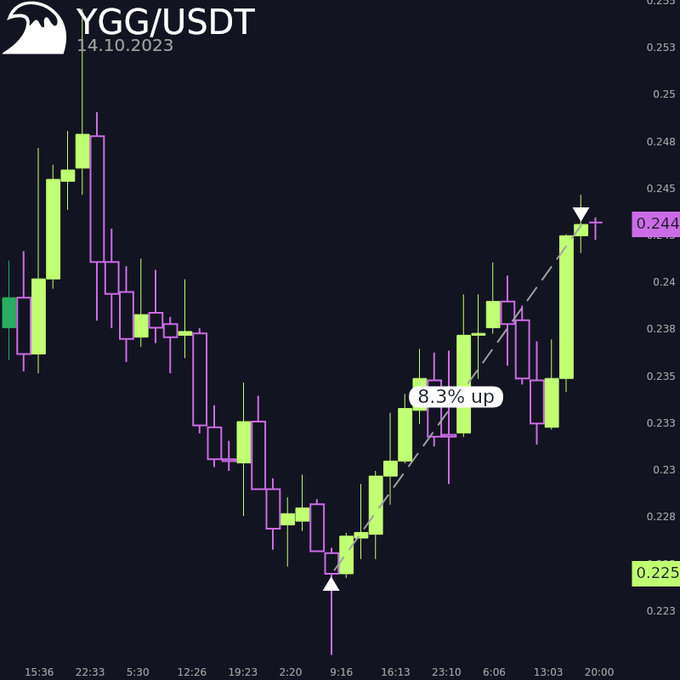 real trade placed by a bot to a dipsway user and posted on twitter