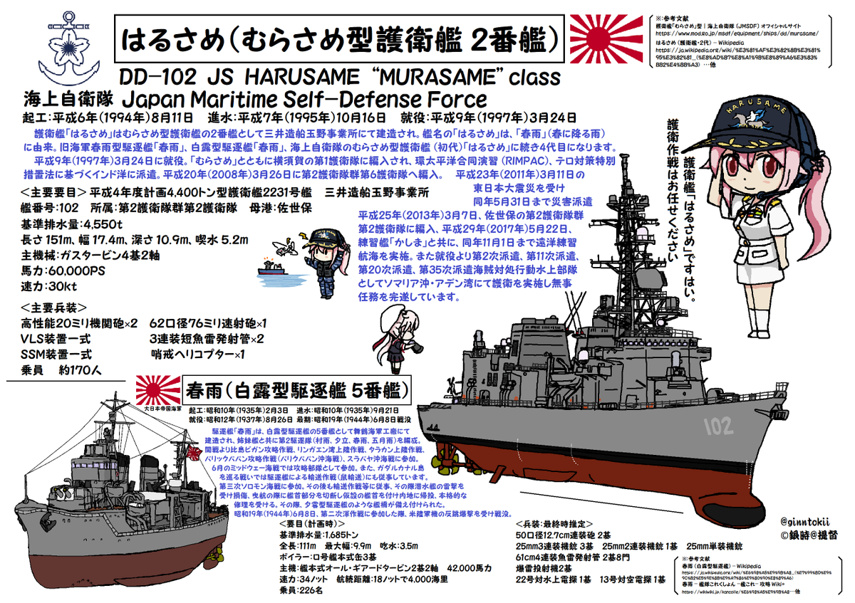 🎺おはようございます! 月曜日の朝です🌅  今日、10月16日は #日本海軍 駆逐艦「#夕立」#起工日 昭和9年(1934年)  #海上自衛隊 護衛艦「#はるさめ」#進水日 平成7年(1995年)  護衛艦「#ありあけ」進水日 平成12年(2000年)  潜水艦「#はくりゅう」進水日 平成21年(2009年)  /(‾▽‾)✨ #艦これ