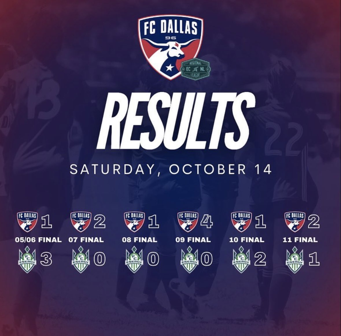 FC Dallas 07/06G ECNL RL1 (@fcdallas07gecrl) on Twitter photo League game shutout!! 2-0 win over OK Energy RL!
Goals:
⚽️Emily Tetrud
🅰️Ahnali Quinn
⚽️Quinn Wolfe
🅰️Emma Taylor
Clean Sheet: Lira Adamski
@FCDwomen <a href="/ECNLgirls/">ECNL Girls</a> <a href="/lira_adamski/">Lira Adamski 2025</a> <a href="/EmilyTeterud/">Emily Teterud</a> <a href="/EmmaTaylor2025/">Emma Taylor</a> <a href="/AhnaliQuinn/">AHNALI QUINN</a> League game shutout!! 2-0 win over OK Energy RL!
Goals:
⚽️Emily Tetrud
🅰️Ahnali Quinn
⚽️Quinn Wolfe
🅰️Emma Taylor
Clean Sheet: Lira Adamski
@FCDwomen <a href="/ECNLgirls/">ECNL Girls</a> <a href="/lira_adamski/">Lira Adamski 2025</a> <a href="/EmilyTeterud/">Emily Teterud</a> <a href="/EmmaTaylor2025/">Emma Taylor</a> <a href="/AhnaliQuinn/">AHNALI QUINN</a>