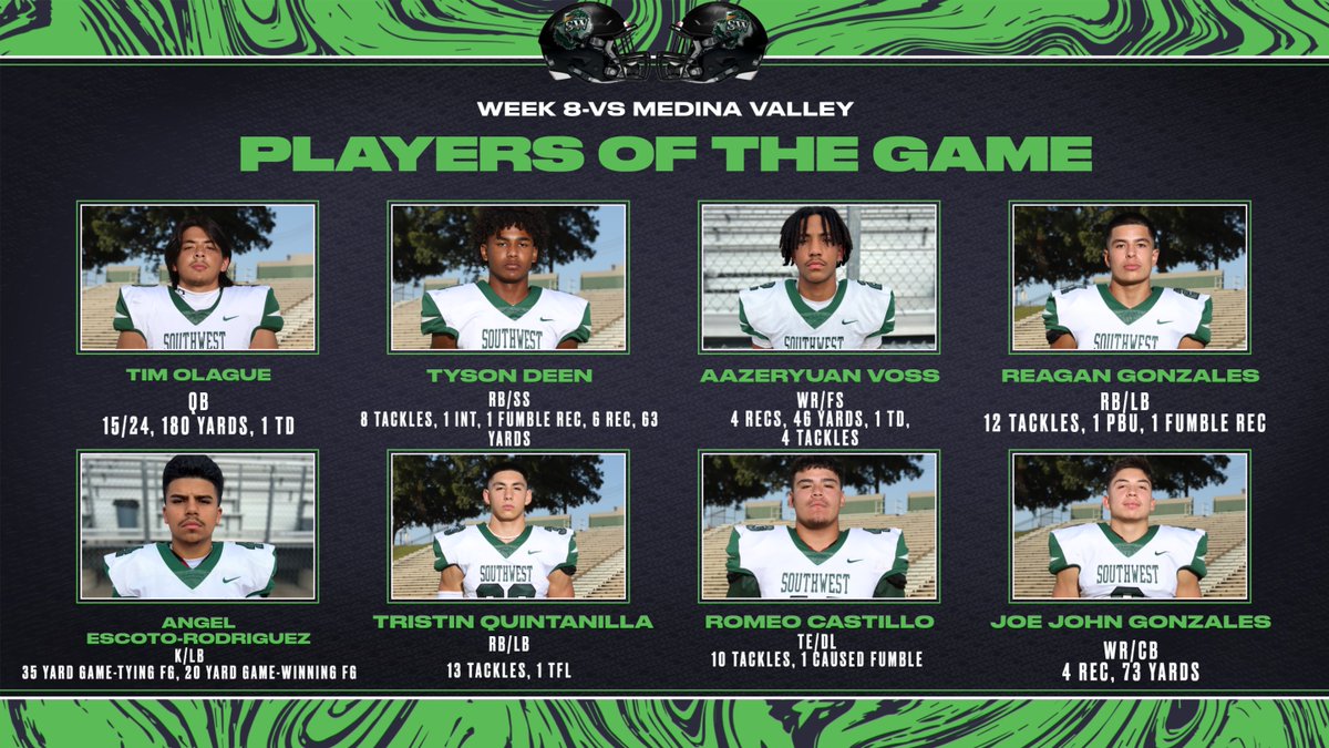 Southwest Dragons Football (@swdragonsfb) on Twitter photo Dragon Football moves to 6-1 overall and 4-1 in district play.
Check out our Players of The Week from our matchup against Medina Valley!
<a href="/timothyolague3/">Timothy Olague</a>
<a href="/tyson_deen/">Tyson Deen</a>
<a href="/ReaganG22/">R Gonzales</a>
<a href="/Quintanilla_33/">Tristin Quintanilla</a>
<a href="/Angel_ER7/">Angel Rodriguez</a>
<a href="/AazeryuanVoss11/">Aazeryuan โZโ Voss</a>
<a href="/RomeoCastillo40/">Romeo Castillo</a>
<a href="/JJGonz1508/">JoeJohn Gonzales</a>
#weareSW
#AAAO Dragon Football moves to 6-1 overall and 4-1 in district play.
Check out our Players of The Week from our matchup against Medina Valley!
<a href="/timothyolague3/">Timothy Olague</a>
<a href="/tyson_deen/">Tyson Deen</a>
<a href="/ReaganG22/">R Gonzales</a>
<a href="/Quintanilla_33/">Tristin Quintanilla</a>
<a href="/Angel_ER7/">Angel Rodriguez</a>
<a href="/AazeryuanVoss11/">Aazeryuan โZโ Voss</a>
<a href="/RomeoCastillo40/">Romeo Castillo</a>
<a href="/JJGonz1508/">JoeJohn Gonzales</a>
#weareSW
#AAAO