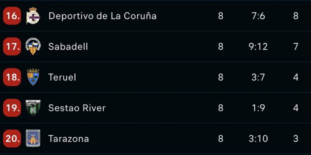 Me da mucha pena que un histórico tan grande de nuestro fútbol se encuentre en esta situación.

Mucho ánimos a todos los aficionados del Sabadell, saldréis de esta.