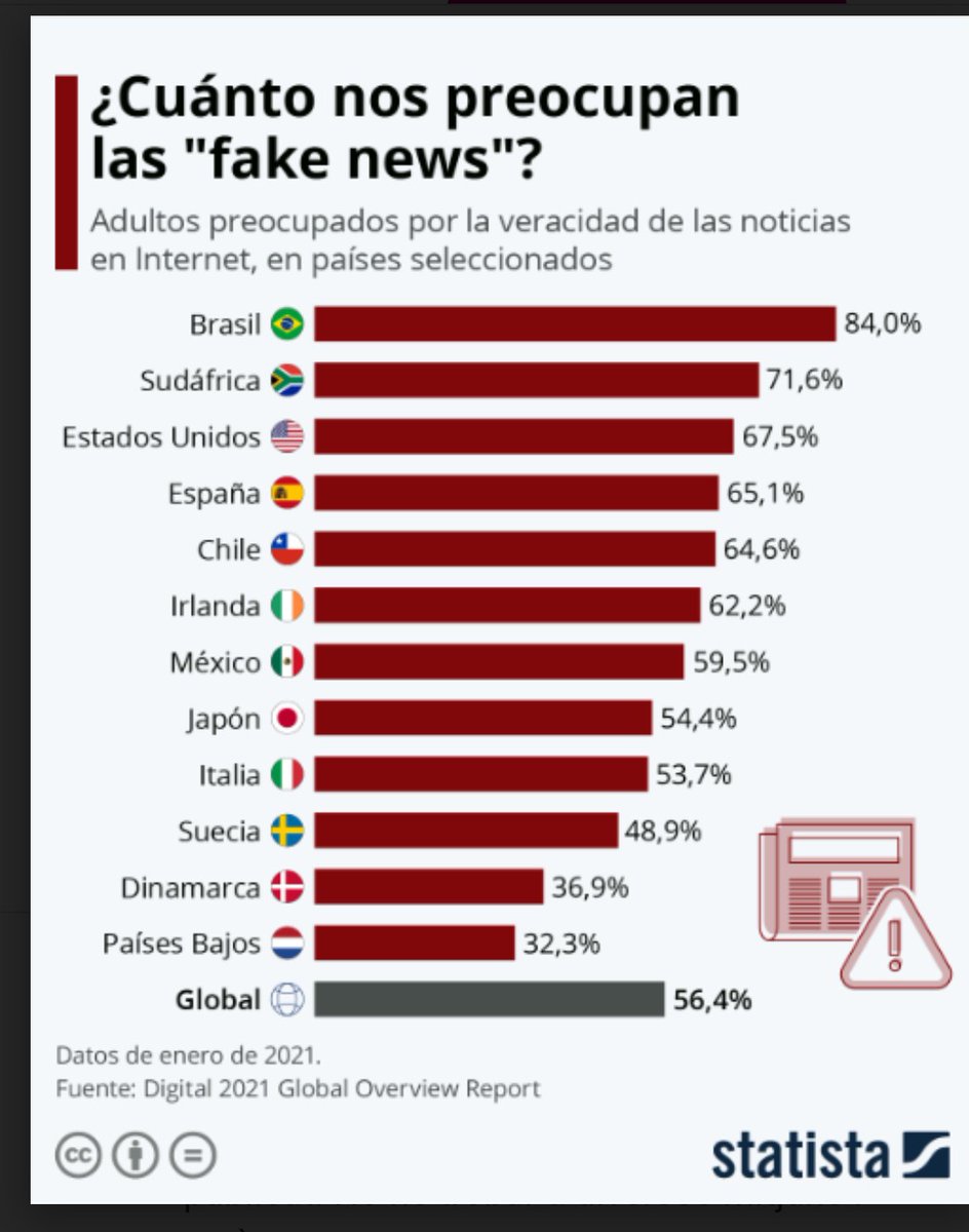 getzimena's tweet photo. #OJOALDATO 
Una mitjana mundial feta amb dades de 12 països???? https://t.co/RFk75MHZMR