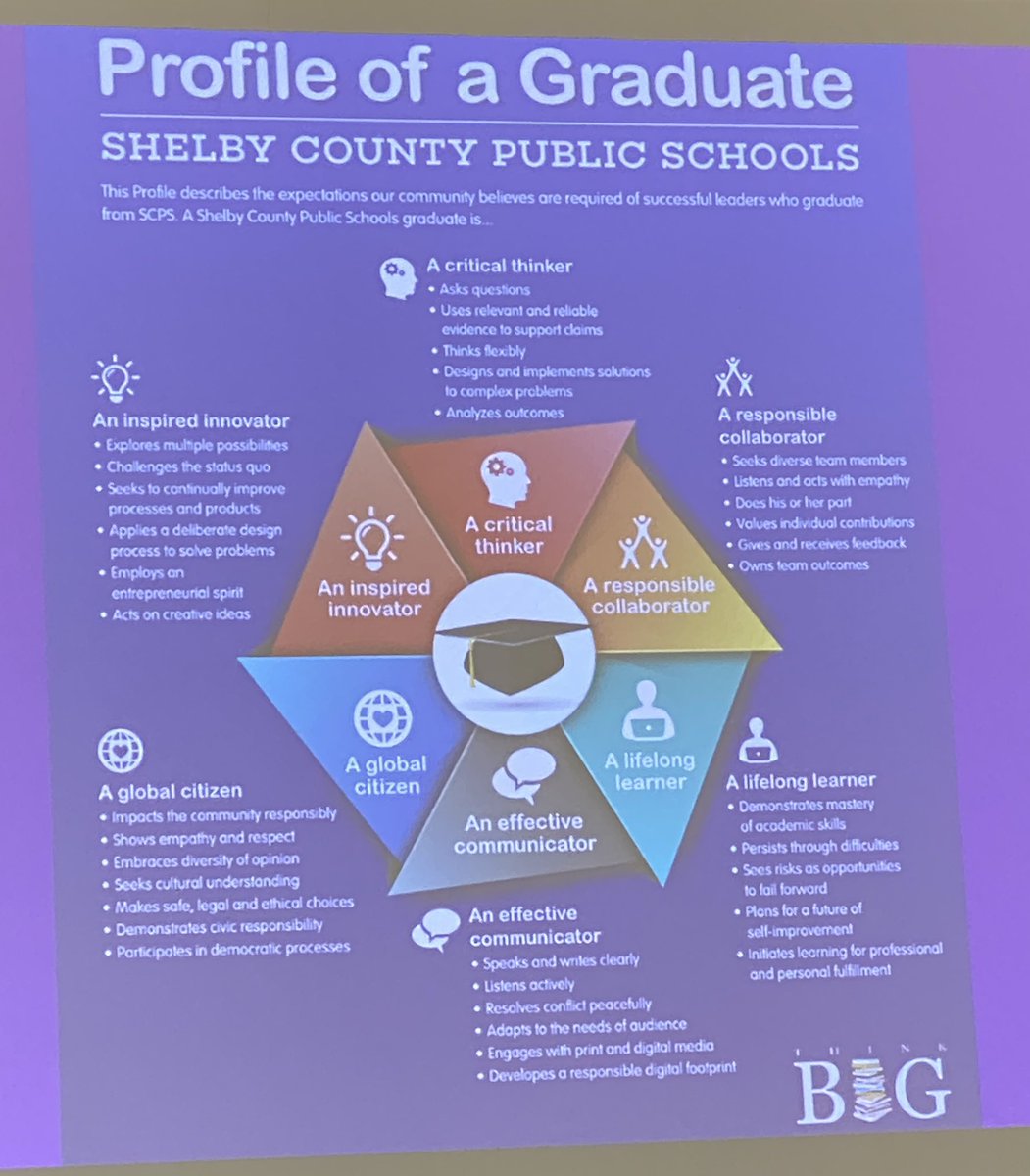 Profile of a graduate from <a href="/shelbycountysch/">Shelby Co Schools Ky</a> being used as an example all the way out in Palm Springs. #Aurora23