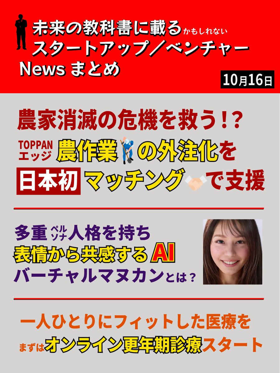 solverstory's tweet photo. 先週後半に発表されたスタートアップ／ベンチャーの注目Newsをまとめます。

未来の教科書に載る（かもしれない）社会を変える事業です。  

情報を先取りしたい方、最先端のビジネスを知りたい方、教養として社会を学びたい方、ぜひチェックして、いいね！＆リポストお願いします。  

①農家消滅の危機を救う！？ 
TOPPANエッジ農作業の外注化を
日本初のマッチングで支援 

「15年で約40％減少」

これは、個人経営の農家の数です。その70％が65歳以上。農業の後継者不足と高齢化は深刻です。 

もう昔のスタイルで農業を継続するのは不可能。色々なアプローチがある中で、TOPPANエッジ社が目を付けたのが「農作業のアウトソーシング」でした。
近年、農作業の一部を請け負うことで、農家経営の効率化を支援する「コントラクター」という事業者が注目されています。  

ただ、個人の農家が自分に合った相手を選び、適切な作業を適正な価格で委託するのは負荷が高いと、同社は指摘します。そこで10月13日、農家とコントラクターとのマッチングサービス「農託」をリリースしました。  

委託した際の収益シミュレーションなど、農家が利用しやすい仕組みも。日本の農業の危機を打開する突破口になるでしょうか！？  

TOPPANエッジ、農業マッチングサービス「農託」を提供開始 https://t.co/myydezk49H…

②多重人格を持ち 
表情から共感するAI 
バーチャルマヌカンとは？ 

スペースラボ社は10月12日、ヒトの思考を模倣可能としたデジタルヒューマン「バーチャル マヌカン」を活用した事業を開始すると、発表しました。ホテルなどの受付業務、教育や研修、販売サポート、エンタテインメントなどでの活用を見込んでいます。  

AIによるコミュニケーションは様々試みられていますが、この技術がおもしろいのは、多重ペルソナ人格を持つAIが「思考のクローンをつくる」というアプローチ。さらに、同社が得意とする3DCG技術による表現です。

  「比較的少ないデータ量（同社）」から、優秀な販売員やタレントを模倣。3DCGによる高品質なビジュアルで、彼らの優れたコミュニケーションを表情まで再現します。  

気がつけば「AIからモノを買っていた」「AIを推していた」という未来は、意外に近くまで来ているのかもしれません。  

●ヒトの思考を模倣可能としたデジタルヒューマンを活用したビジネスプラットフォーム事業を開始 https://t.co/YkXwAkN3ud…

③一人ひとりにフィットした医療を 
まずはオンライン更年期診療スタート 

My Fit社は10月12日、更年期の不調に特化したオンライン診療サービス「MYLILY（マイリリー）」の試験提供を開始しました。  

同社によれば、更年期の女性の約50%が何らかの不調を持ち、その約80%が更年期症状とされています。そのうち医療機関を利用するのは約12%。「年のせいだ」「病院に行くほどではない」と受診を見送ってしまうのでしょう。  

「マイリリー」は、更年期の症状かわからない漠然とした状態での相談も可能で、オンラインで気軽に受診できる設計。「ホルモン補充療法プラン」「漢方プラン」といった治療メニューを用意しています。再診やLINE相談は無料です。  

「一人一人にフィットする個別化された健康ケア」をミッションとする同社。更年期を皮切りに近い将来、病名のつかない不調まで、きめ細かいケアが用意される時代が来るかもしれません。 

 ●更年期特化のオンライン診療サービス『MYLILY（マイリリー）』がスタート！初診料無料でお試しOK https://t.co/nfnkxSbcnf…