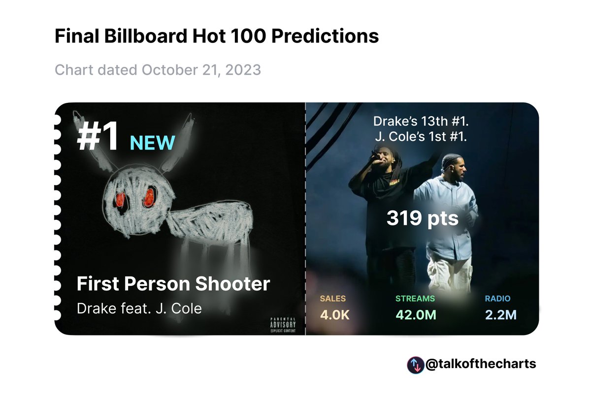 19+ Birthday Paradox Calculator