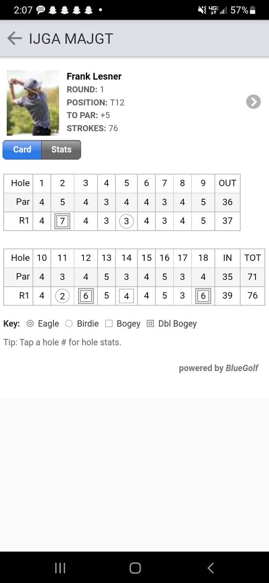 franklesner47's tweet photo. Good round today with very high winds. Too many doubles that was the only issue https://t.co/XeVURYlFlI