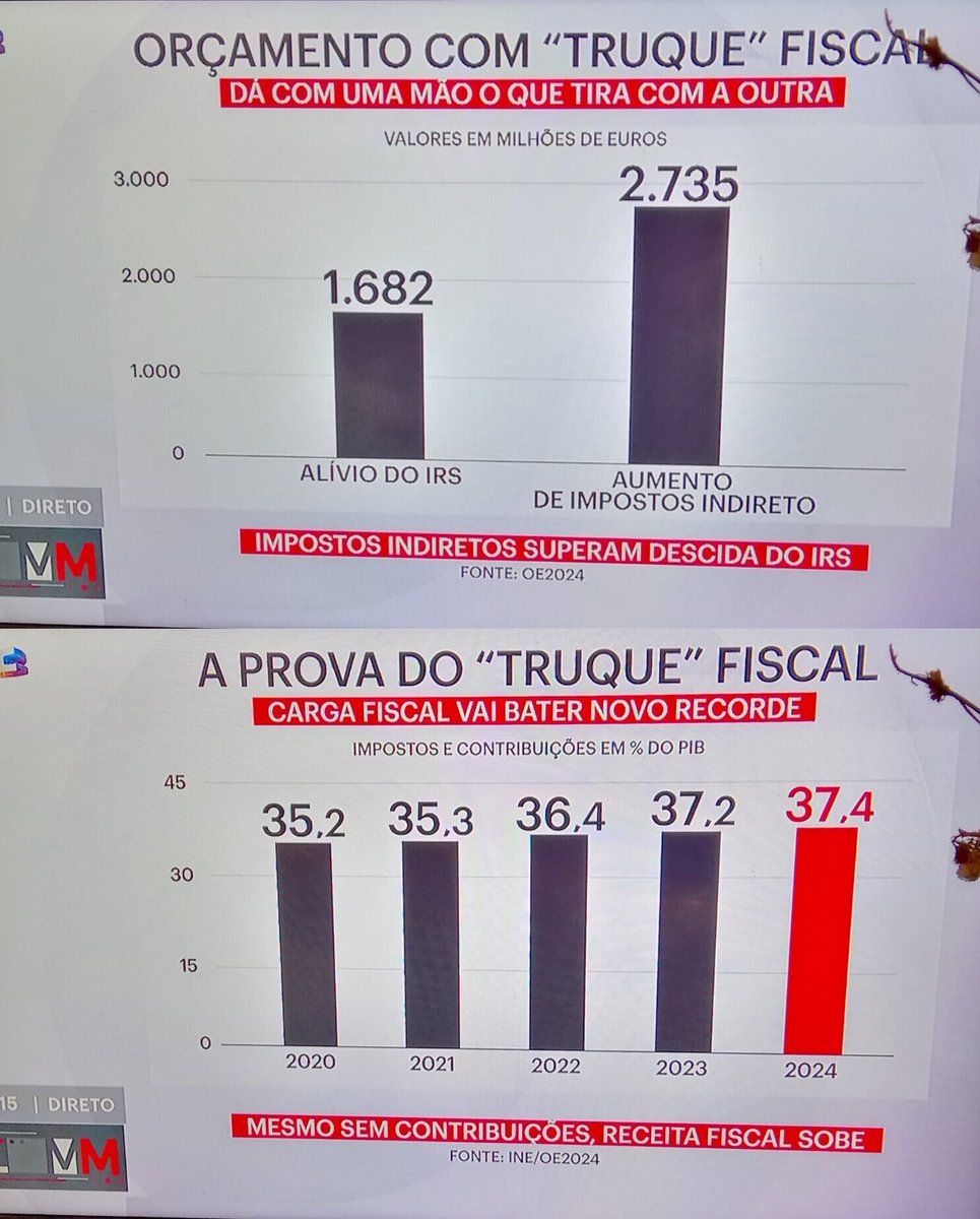 Cuidado com as carteiras!