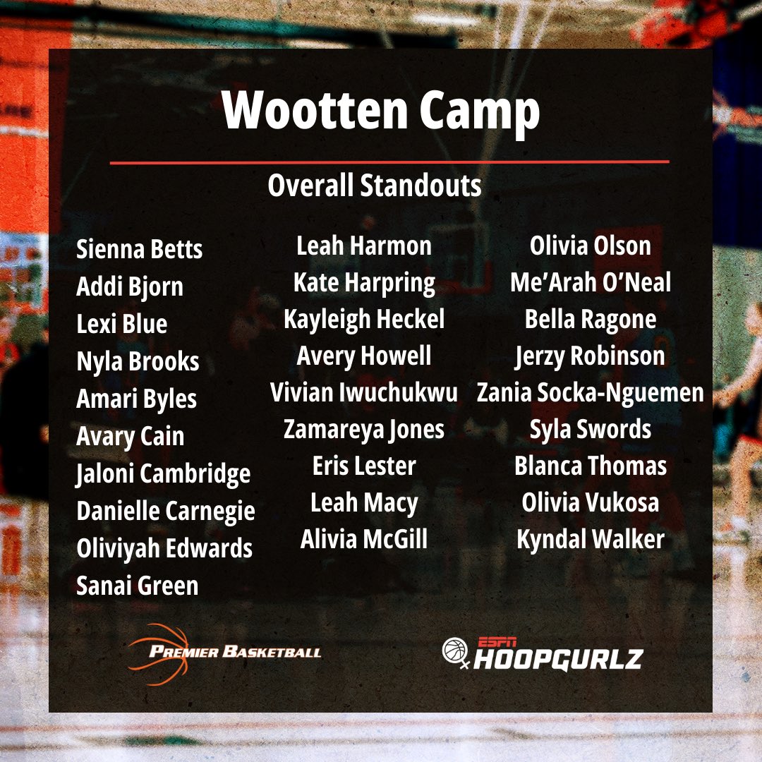 Shane Laflin (@shanelaflin) on Twitter photo Approximately 90 of the best players in the country were in the gym in Las Vegas for a couple days of competitive hoop. It was both exciting and fulfilling to be on site to observe with some of the best in the game.
<a href="/ESPN_WomenHoop/">ESPN Women's Hoops</a> βοΈ <a href="/PBRhoops/">Premier Basketball</a> Approximately 90 of the best players in the country were in the gym in Las Vegas for a couple days of competitive hoop. It was both exciting and fulfilling to be on site to observe with some of the best in the game.
<a href="/ESPN_WomenHoop/">ESPN Women's Hoops</a> βοΈ <a href="/PBRhoops/">Premier Basketball</a>