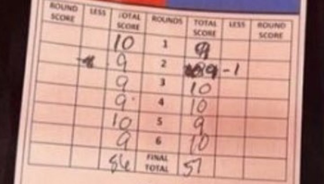 Aralovesher's tweet image. Reminder : 

this judge gave tommy an 8 before the point deduction. Then gave him a 9 so he could keep the 8 (9-1=8) then managed to add up 9+8+10+10+9+10 and say it equals 57 (It equals 56)💀💀 #KSIvsTommy #KSIvsTommyFury #robbery #firejudge