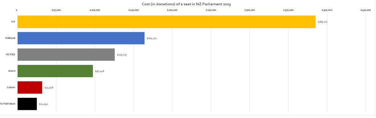 publicaddress's tweet image. If Act was a government agency it would close itself down.