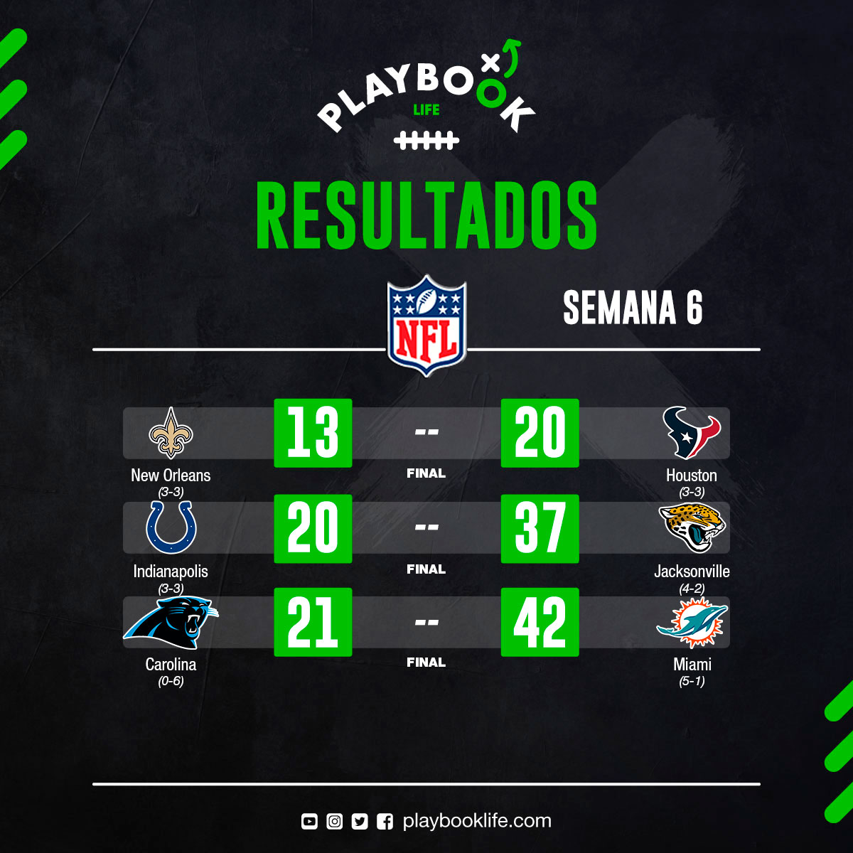 playbook_life's tweet photo. Playbook Life te presenta los resultados de los partidos dominicales matutinos de la semana 6 de la Temporada 2023 de la NFL
#PlaybookLife #NFL #NFLMexico #football #footballtime #footballamericano #HablemosDeFootball #enjoyfootballamericano #PorElAmorAlFootball https://t.co/F4uu7tfB9R
