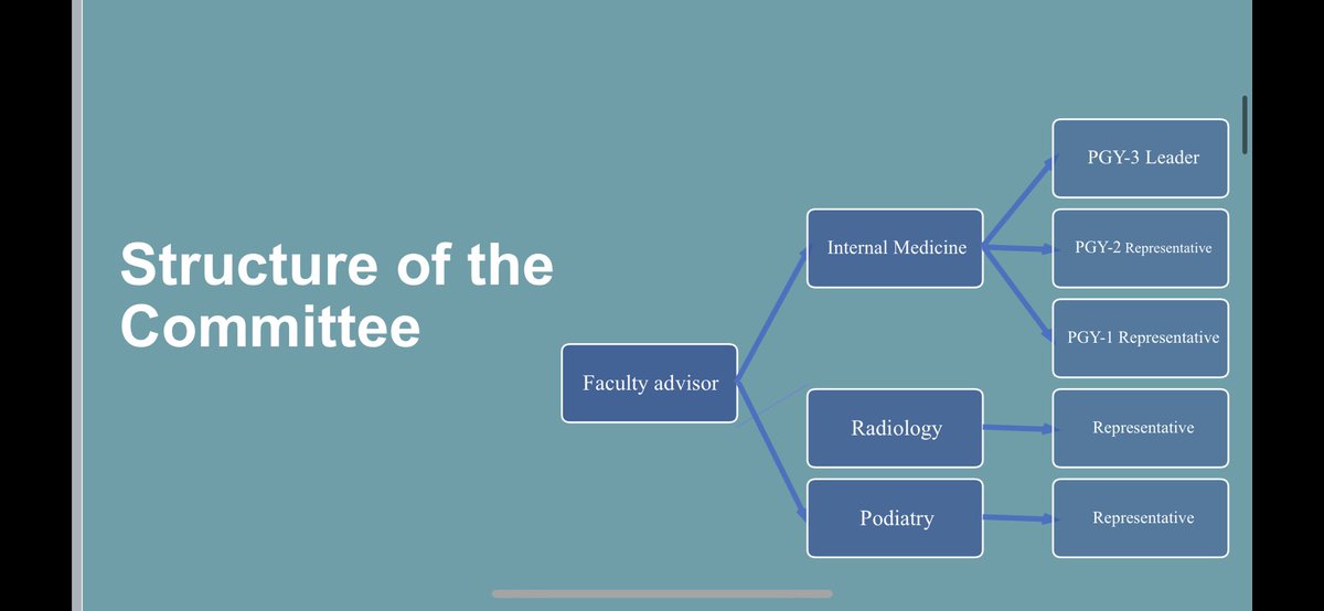Jani_Chinmay's tweet photo. Resident Wellbeing is an essential aspect in training. Had an opportunity to present along with my colleagues our #Wellness #Curriculum for the residents and trainees at #APDIMFall23 meeting @AAIMOnline #MedEd @MAHIMRes @harvardmed @SylvesterCancer @HemOncMiami https://t.co/e2b6gNyMV8