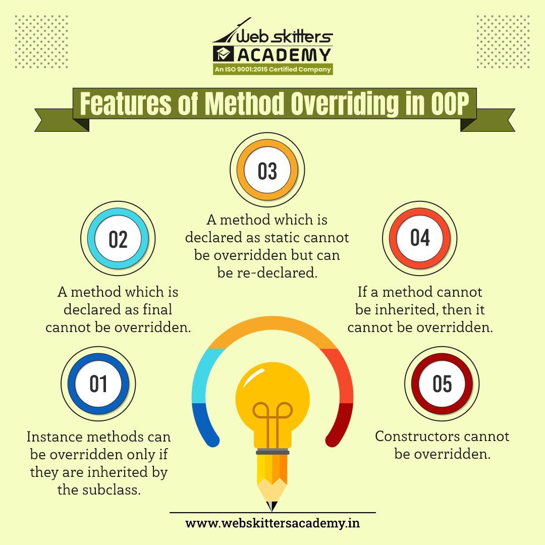 WebSkitters_Edu's tweet image. Webskitters Academy presented the information about the features of Method Overriding in OOP. Stay tuned to learn more and stay connected.

#WebskittersAcademy #MethodOverriding #growyourknowledge #enhanceyourknowledge #growwithus