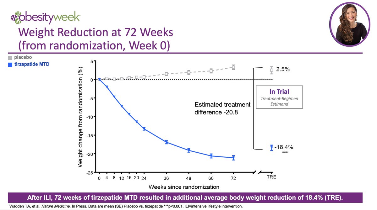 Thrilled to share the impressive results from the SURMOUNT-3 trial at #OW2023 Check out the paper here 👇 nature.com/articles/s4159…