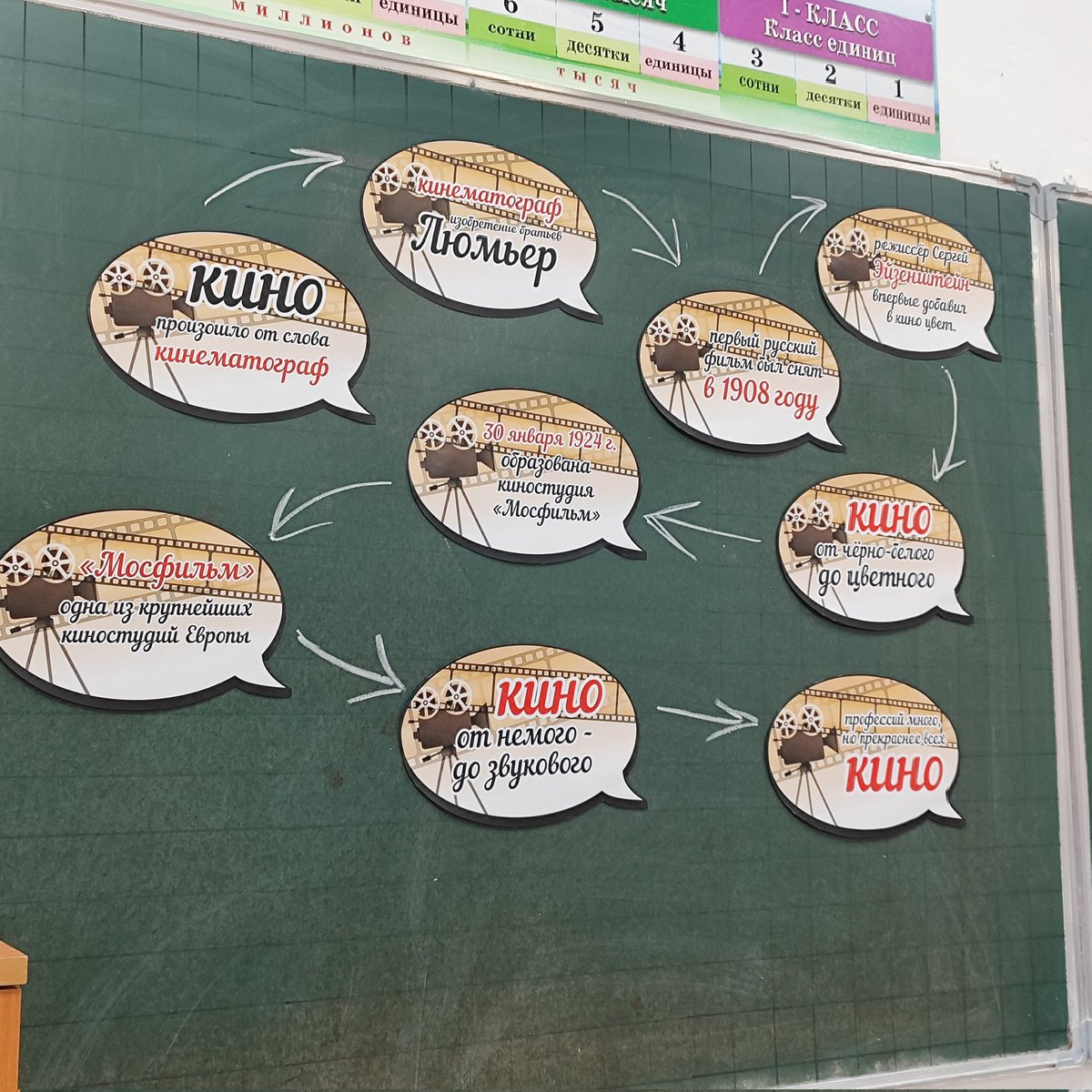 это я делала 😎💅
(классный час на тему кино)