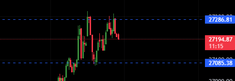 G4BN4D's tweet photo. VAL of the top is from a longer time frame does this meen he is stronger? if yes we break below before top right?
#Crypto  #BTC  #helpmewiththisone https://t.co/blAHzQkXKs