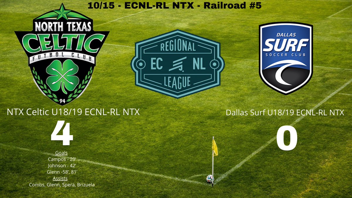 4-0 Win over Dallas Surf in 30mph cross winds! Still things to work on, and back to the lab tomorrow! Goals <a href="/hannahcampos133/">hannah campos</a> <a href="/carson0533/">Carson Glenn</a> (2) <a href="/kline_johnson8/">Kline Johnson</a> Assists <a href="/kk_combs7/">Kaylee Combs</a> Carson <a href="/LindsaySpera/">Lindsay Spera</a> <a href="/KatieBrizuela/">Katie Brizuela</a> #playforeachother #COYGIG #futurecollegeathletes 
🍀🍀🍀🍀