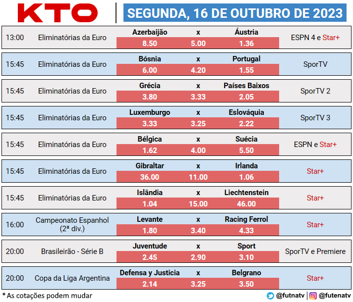 Futebol na TV: a programação dos jogos de terça, 15 de fevereiro