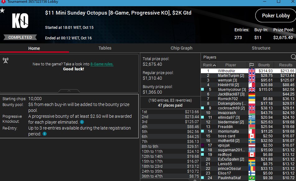 CrillyD's tweet photo. Not much money, but rather pleased to finally win the Mini Sunday Octopus.  Still no idea wtf I'm doing in most of the games. https://t.co/jC591Xx4t1